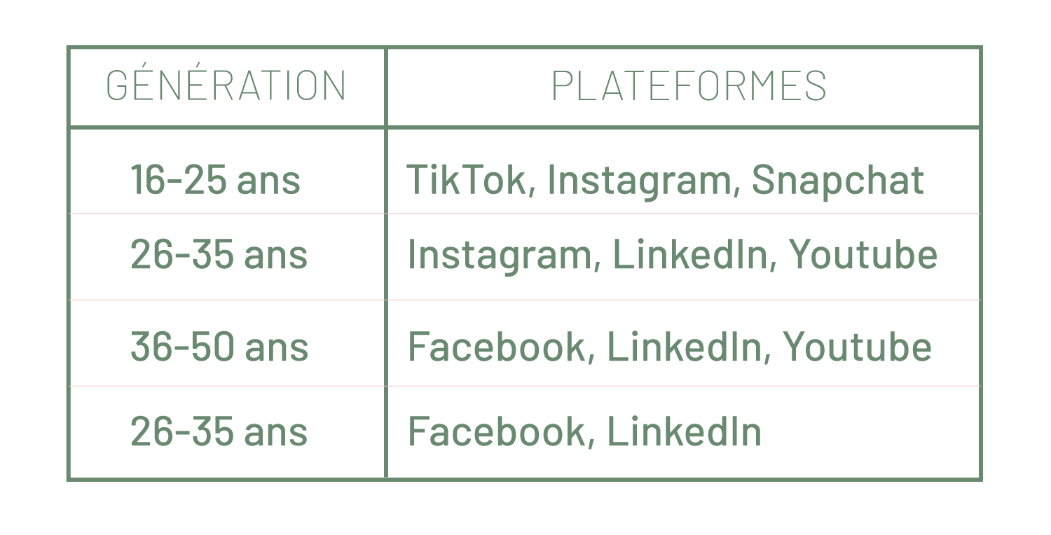 tableau-social-media